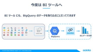 Excel × Google BigQuery CData Driver で BigQuery とのデータ連携を実現 | PPTX