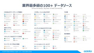 ? 2018 CData Software Japan, LLC | www.cdata.com/jp
I༉100+ ǩ``
Drivers for NoSQL, Big Data, & SaaS Connectivity
CRMӥީ`ƥԄӻ
Ӌƥ
ܥ`󤪤ERP
ץߥӥ饦DB
ɥȤӥեʽ
`ͥåȥ`󥰥ͥåȥ`󥰤J^
ȡ

 