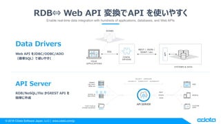 ? 2018 CData Software Japan, LLC | www.cdata.com/jp
RDB? Web API QAPI ʹ䤹
Enable real-time data integration with hundreds of applications, databases, and Web APIs
Data Drivers
Web API JDBC/ODBC/ADO
˜SQLʹ䤹
API Server
RDB/NoSQL/file REST API 
g
 