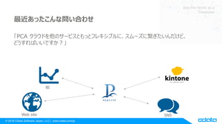 ? 2018 CData Software Japan, LLC | www.cdata.com/jp
See the World as a
Database
äʆϤ碌
PCA 饦ɤΥ`ӥȤäȥե쥭֥ˡ`˿ɡ
ɤФǤ
Web site
BI
SNS
ERP
 