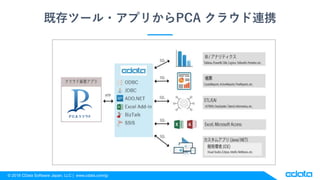 ? 2018 CData Software Japan, LLC | www.cdata.com/jp
ȴĩ`?ץ꤫PCA 饦BЯ
 
