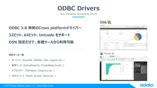 ? 2018 CData Software Japan, LLC | www.cdata.com/jp
ODBC Drivers
Open Database Connectivity Drivers
ODBC 3.8 ʒCross platformɥ饤Щ`
32ӥåȡ64ӥåȡUnicode 򥵥ݩ`
DSN OǡNĩ`뤫ÿ
ĩ`һE
? BI ĩ`루PowerBI, Tableau, Qlik, Cognos etc..
? Ʊĩ`루ActiveReports, CrystalReports etc..
? ץӥ`FileMaker, Forguncy etc..
? Office ĩ`루Excel, Access, Word etc..
 