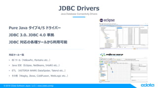 ? 2018 CData Software Japan, LLC | www.cdata.com/jp
JDBC Drivers
Java Database Connectivity Drivers
Pure Java 4/5 ɥ饤Щ`
JDBC 3.0JDBC 4.0 ʒ
JDBC θNĩ`뤫ÿ
ĩ`һE
? BI ĩ`루Yellowfin, Pentaho etc..
? Java IDEEclipse, NetBeans, IntelliJ etc..
? ETL ASTERIA WARP, DataSpider, Talend etc..
? Wagby, Jboss, ColdFusion, WebLogic etc..
 