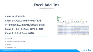 ? 2018 CData Software Japan, LLC | www.cdata.com/jp
Excel Add-Ins
Microsoft Excel Add-Ins
Excel Υܥ˽y
Excel Ʃ`֥˥饦ɥǩ`Х
ǩ`i߳//뤬GUI ǿ
Excel ǩ`٩`Saas Υޥ`ͬ
Excel UI ȤSaas β
``
? һһ?һ£
? BI
? VBAå⥸`
 