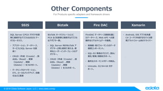 ? 2018 CData Software Japan, LLC | www.cdata.com/jp
Other Components
For Products specific adapters and framework drivers
SQL Server PCA 饦ɤ
g˽ӾAѥեSSIS ǩ`
ե`
? ץꥱ`󡢥ǩ`٩`
`ӥSQL Server 
A?
? CRUDɣCreatei
߳Read
Update
Deleteե륵ݩ`ȡ
? ǩ`󥯥ʥ`
ETL`ХååסԄ
ʤɤm
FireDAC ǩ`٩`ӾAͨ
ǩ`٩`Web API ؤֱ
QĤʥꥢ륿ǩ`BЯ
? ߙC?ߥѥե`ޥ󥹤Υǩ`
BЯݩ`ͥȡ
? SQL-92 ʒΥǡi/
//򥵥ݩ`ȡ
? ӵĤʥ`/᥿ǩ`ʳ
? Unicode32/64-bit 
ݩ`ȡ
BizTalk `ȥ`
PCA ʤɤ򺆅g˽ӾAѥե
ʥץ`Ⱥ
? SQL Server BizTalk 
ץ`ͬҙʹ롢
ʥ``󥿩`ե`Υ
ץ`
? CRUDɣCreatei
߳Read
Update
Deleteե륵ݩ`ȡ
SSIS Biztalk Fire DAC Xamarin
? Android, iOS ץͨ
C# `ɤɤХ_
kץåȥե`򤱥ɥ饤Щ`
 