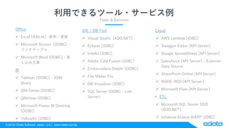 ? 2018 CData Software Japan, LLC | www.cdata.com/jp
äǤĩ`?`ӥ
Tools & Services
Office
? Excel [Add-In] C?
? Microsoft Access [ODBC] -
󥯥Ʃ`֥
? Microsoft Word [ODBC] - 
z
BI
? Tableau [ODBC] C JOIN
Query
? Qlik Sense [ODBC]
? QlikView [ODBC]
? Microsoft Power BI Desktop
[ODBC]
? Yellowfin [JDBC]
IDE / DB Tool
? Visual Studio [ADO.NET]
? Eclipse [JDBC]
? IntelliJ [JDBC]
? Adobe Cold Fusion [JDBC]
? Embarcadero Delphi [ODBC]
? File Maker Pro
? DB Visualizer (JDBC)
? SQL Server (ODBC - Link
Server)
Cloud
? AWS Lambda [JDBC]
? Swagger Editor [API Server]
? Google SpreadSheet [API Server]
? Salesforce [API Server] C External
Data Source
? SharePoint Online [API Server]
? NODE-RED [API Server]
? Microsoft Flow [API Server]
? ETL
? Microsoft SQL Server SSIS
[ADO.NET]
? Infoteria Asteria WARP [JDBC]
 