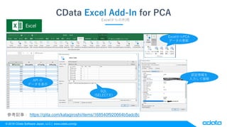 ? 2018 CData Software Japan, LLC | www.cdata.com/jp
CData Excel Add-In for PCA
Excel
SQL
(SELECT)
API 
ǩ`ʾ
ExcelPCA
ǩ`θ
J^
ƽӾA
οӛ£ https://qiita.com/katagiroshi/items/168540f920664b5adc8c
 