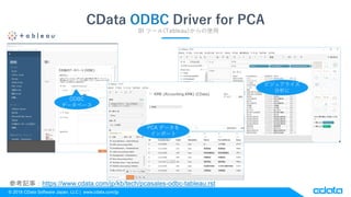 ? 2018 CData Software Japan, LLC | www.cdata.com/jp
CData ODBC Driver for PCA
BI ĩ`(Tableau)ʹ
PCA ǩ`
ݩ`
ODBC
ǩ`٩`
ӥ奢饤

οӛ£https://www.cdata.com/jp/kb/tech/pcasales-odbc-tableau.rst
 