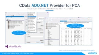 ? 2018 CData Software Japan, LLC | www.cdata.com/jp
CData ADO.NET Provider for PCA
Visual Studio Windows/Web Formץꥱ`_k
https://qiita.com/kasoorimethi/items/a652a59d437a03393b71
ǩ`꥽`
Ȥ
˜SQL 
ץ
 