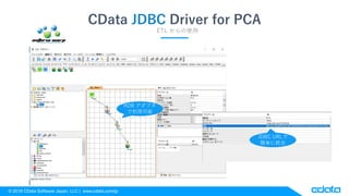 ? 2018 CData Software Japan, LLC | www.cdata.com/jp
CData JDBC Driver for PCA
ETL ʹ
RDB ץ
ÿ
JDBC URL
g˽y
 