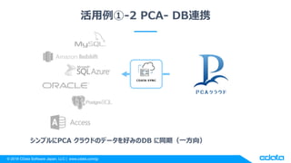 ? 2018 CData Software Japan, LLC | www.cdata.com/jp
-2 PCA- DBBЯ
ץPCA 饦ɤΥǩ`äߤDB ͬڣһ
 