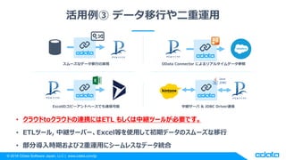 ? 2018 CData Software Japan, LLC | www.cdata.com/jp
 ǩ`Ф\
? 饦to饦ɤBЯˤETL ⤷о@ĩ`뤬ҪǤ
? ETLĩ`, о@`Щ`ExcelȤʹäƳڥǩ`Υ`
? ֌rڤ2\ä˥`쥹ʥǩ`y
`ʥǩ`ФΌgF
ExcelΥԩ`ɥک`ǤBS о@` & JDBC DriverBS
OData Connector ˤꥢ륿ǩ`
 