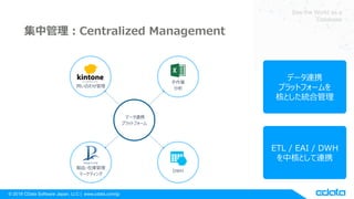 ? 2018 CData Software Japan, LLC | www.cdata.com/jp
See the World as a
Database
йCentralized Management
uƷ?ڎ
ީ`ƥ
ǩ`BЯ
ץåȥե`
I

DWH
Ϥ碌
ǩ`BЯ
ץåȥե`
ˤȤyϹ
ETL / EAI / DWH
кˤȤBЯ
 