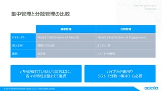 ? 2018 CData Software Japan, LLC | www.cdata.com/jp
See the World as a
Database
йȷɢα^
й ɢ
Х` Mode1 (SoR/System of Record) Mode2 (SoE/System of Engagement)
 󥷥ƥಿ ɥ`
ҕ  ԩ`?
ɤ餬ƤȤԒǤϤʤ
Ԥ̤ޤxk
ϥ֥å\ä
եȣɢУҪ
 