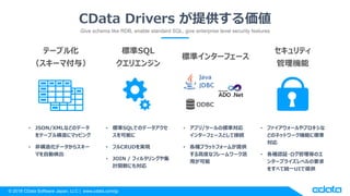 ? 2018 CData Software Japan, LLC | www.cdata.com/jp
CData Drivers ṩ
Give schema like RDB, enable standard SQL, give enterprise level security features
? JSON/XMLʤɤΥǩ`
Ʃ`֥똋˥ޥåԥ
? ǘ컯ǩ`饹`
ޤԄӗʳ
? ˜SQLǤΥǩ`
ܤ
? եCRUDgF
? JOIN / ե륿󥰤伯
Ӌvˤ⌝
? ץ/ĩ`Θ˜ʌ
󥿩`ե`ȤƽӾA
? Nץåȥե`बṩ
߶Ȥʥե``
ä
? ե`ץ
ɤΥͥåȥ`Cܤ˘˜

? NJ^?ȤΥ
󥿩`ץ饤٥Ҫ
򤹤٤ƽyһUIṩ
Ʃ`֥뻯
`޸룩
˜SQL
ꥨ󥸥
˜ʥ󥿩`ե`
ƥ
C
ODBC
 