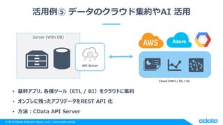 ? 2018 CData Software Japan, LLC | www.cdata.com/jp
 ǩ`Υ饦ɼsAI 
? ֥ץꡢNĩ`루ETL / BI򥯥饦ɤ˼s
? ץ˲Фäץǩ`REST API 
? CData API Server
Server (With DB)
API Server
Cloud DWH / BI / AI
 