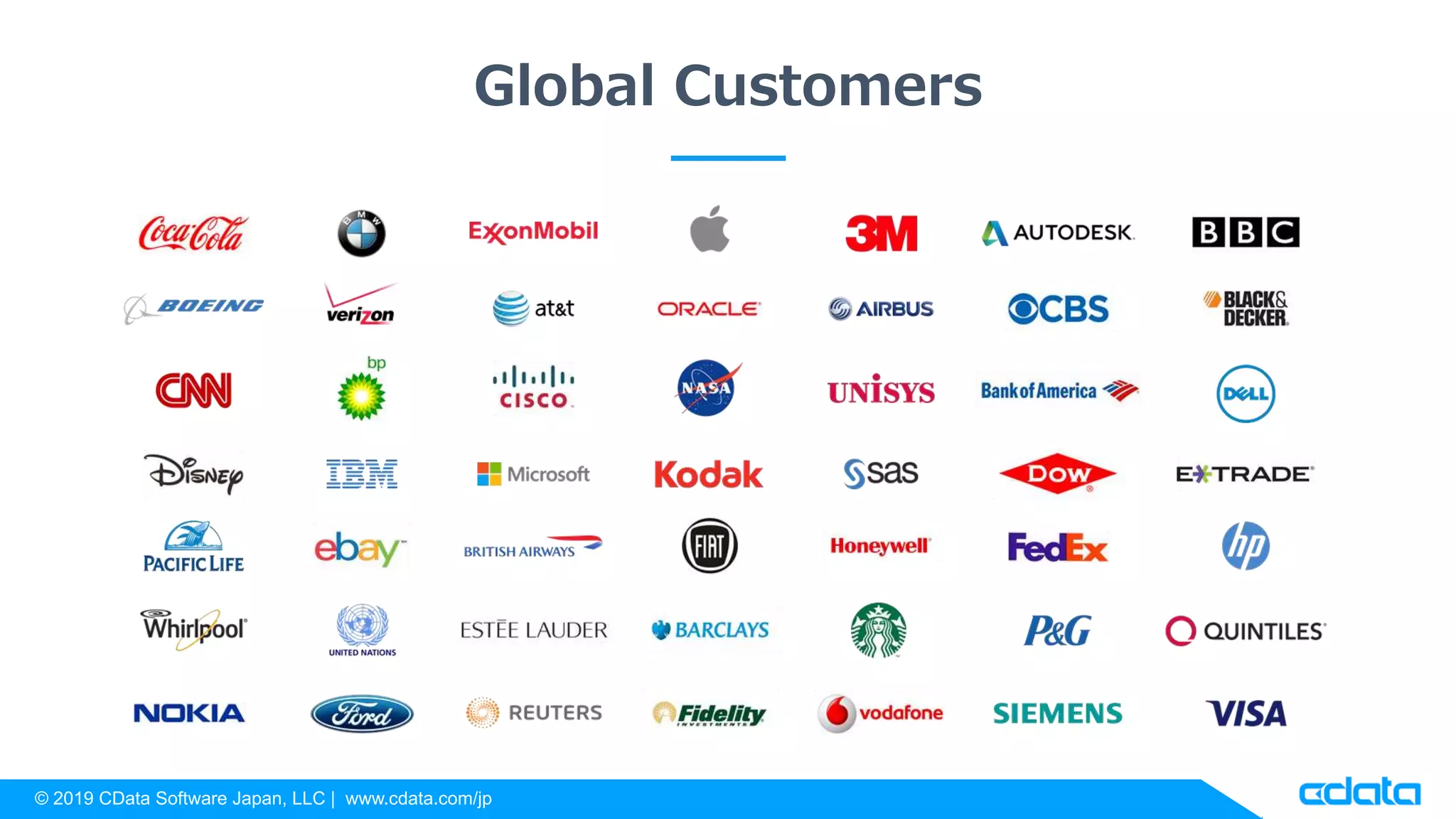 © 2019 CData Software Japan, LLC | www.cdata.com/jp
Global Customers
 