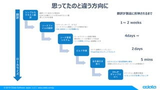 ? 2019 CData Software Japan, LLC | www.cdata.com/jp
ץ
ƥȷ
U
?UեȤ뤱붨
?US錝եEmailǤ餤
UΤ
`ե
ηU
?`å`UI ʤ
?`ե뷭UȥեȤԤ
?XML ʽΥ`ҊT
`
ƥ
?`ǥߥåmoj
?ڤ˥`äBreak
?`ƥֱӴ
ӥI
?˽Yå
?PowerShell Υޥɤǥӥ
ȫI
ȡ
?US ӥɵLںӼĤ
?Ԅӻ줿ӥɥȥꥬ`եιޤ
EN-JP
åץ

?Щ`Q
?ߥåȥ򳣤˥å
˼äƤΤ`
~ 2 weeks
UuƷ˷ӳޤ
days
4days ~
5 mins

U

`




 