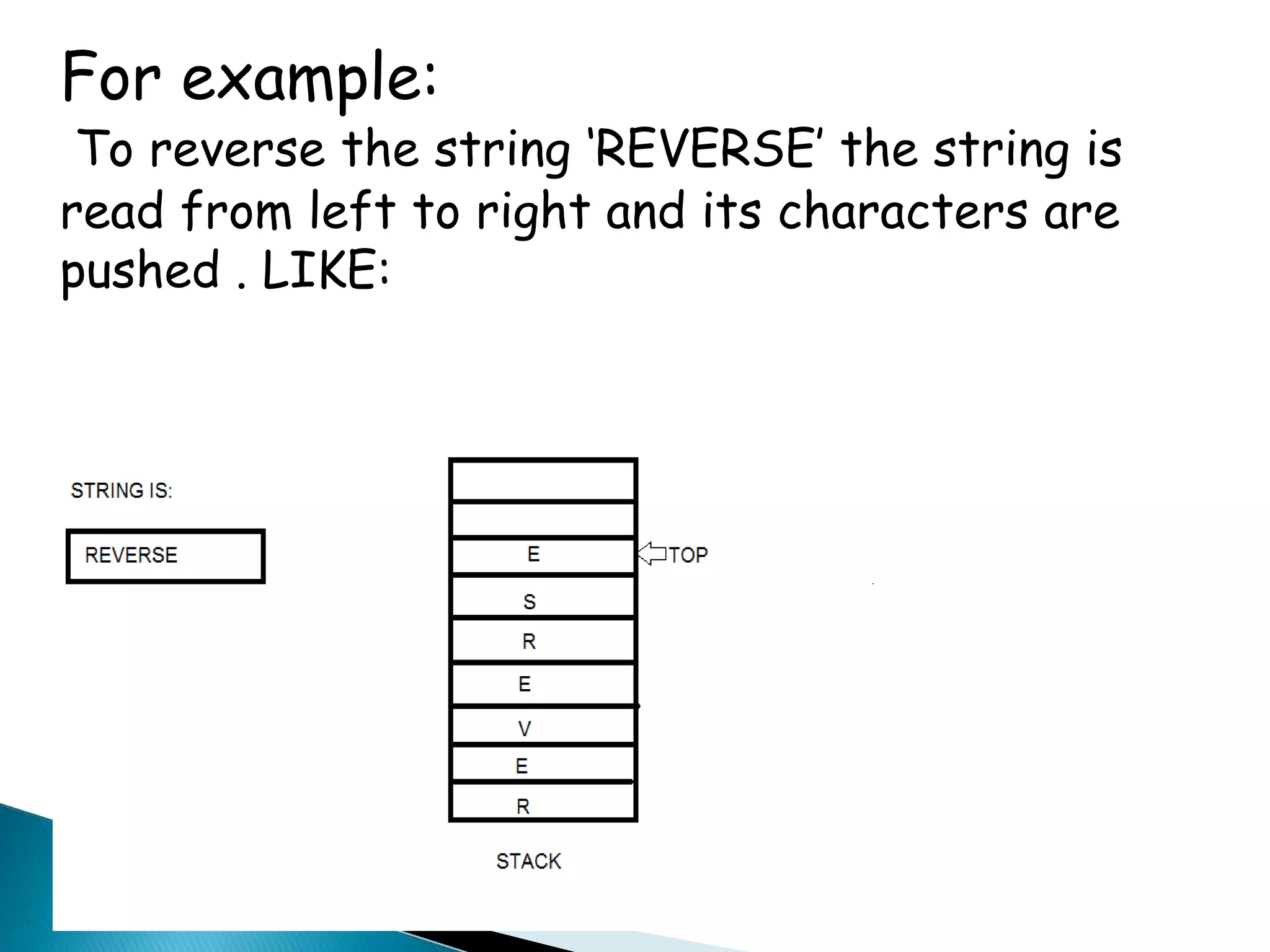 For example:
To reverse the string ‘REVERSE’ the string is
read from left to right and its characters are
pushed . LIKE:
onto a stack.
 