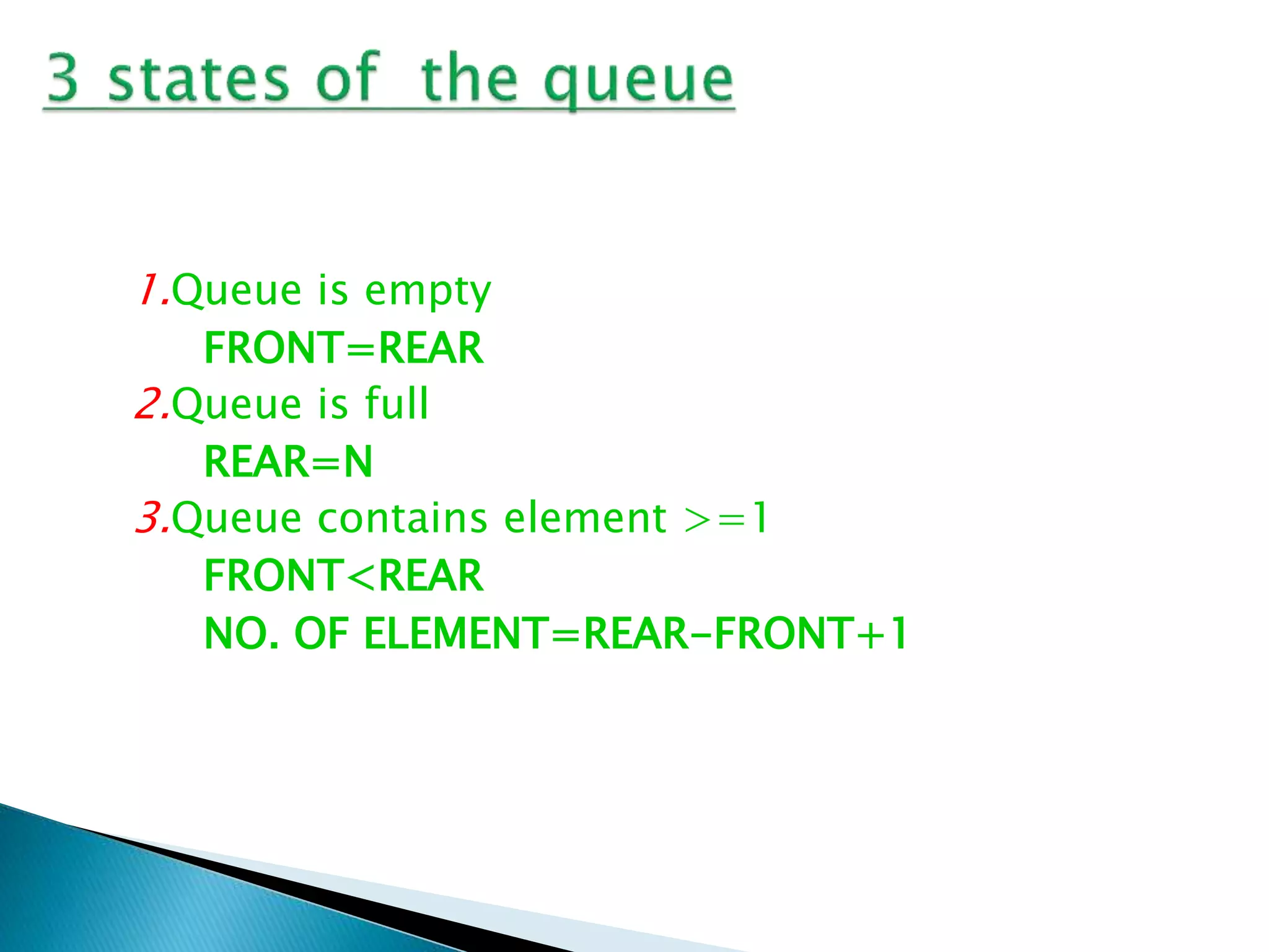 1.Queue is empty
FRONT=REAR
2.Queue is full
REAR=N
3.Queue contains element >=1
FRONT<REAR
NO. OF ELEMENT=REAR-FRONT+1
 