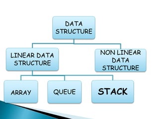 stack & queue | PPTX