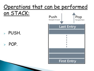 Operations that can be performed
on STACK:
 PUSH.
 POP.
 