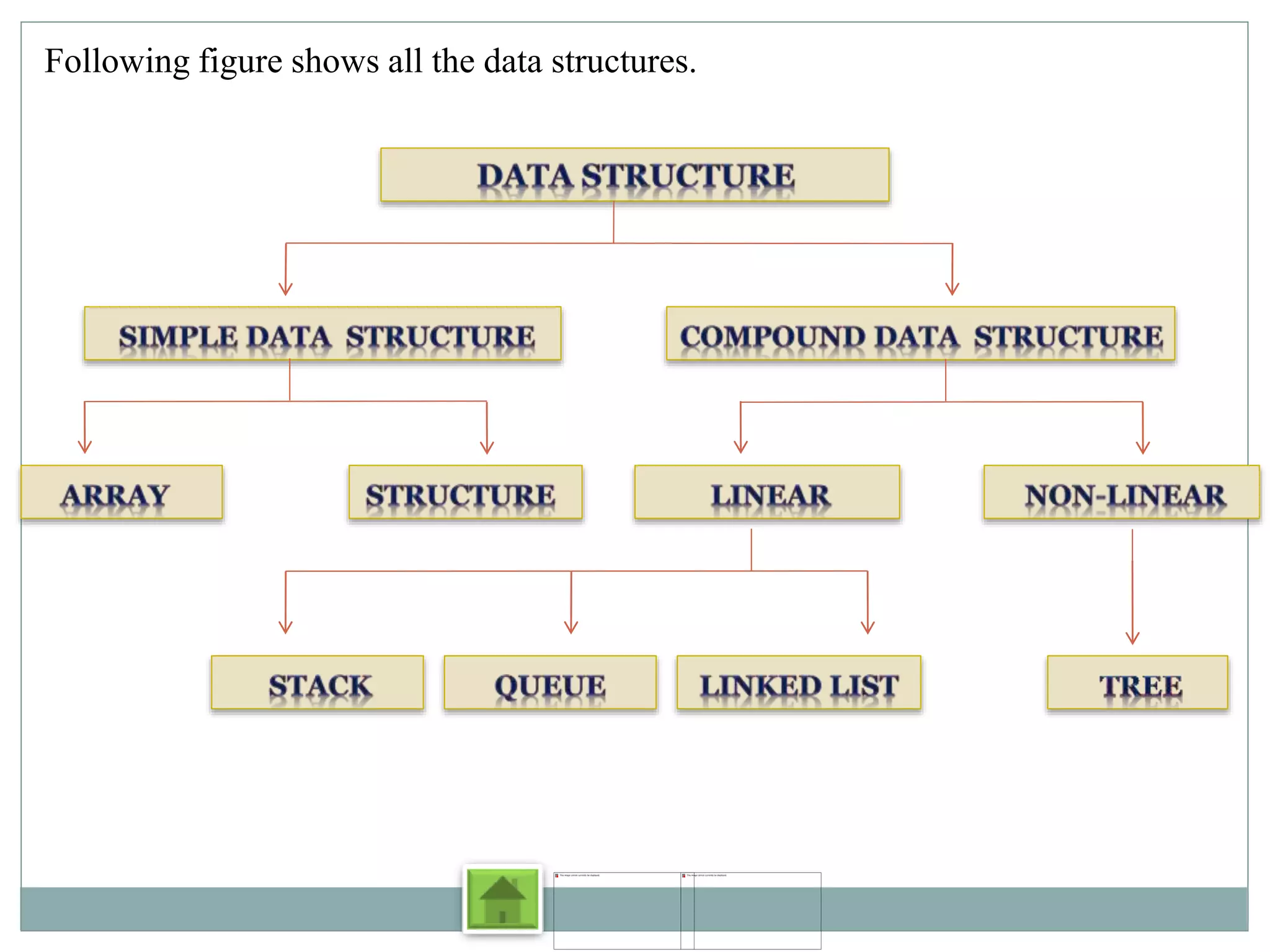 C++ Data Structure PPT.ppt