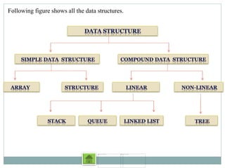 C++ Data Structure PPT.ppt