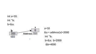 int a=10;
int *b;
b=&a;
a=10
&a = address(a)=2000
int *b;
b=&a; b=2000
&b=4000
 
