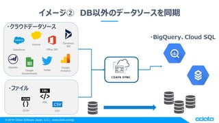 CData Sync × Google BigQuery  ３ステップで各データソースとのデータ連携を実現