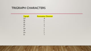 Everything C Data Types_copy_With my_name.pptx