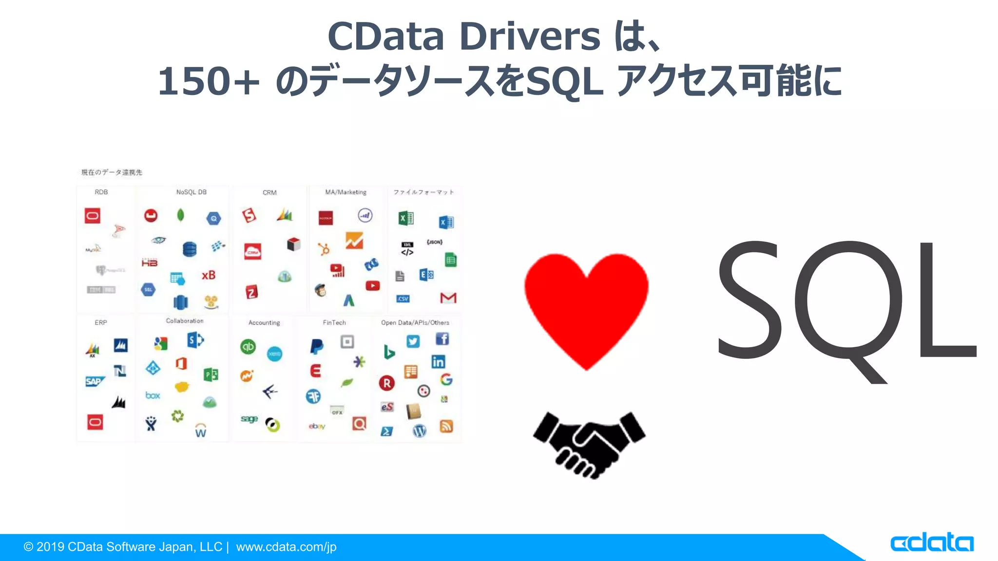 © 2019 CData Software Japan, LLC | www.cdata.com/jp
CData Drivers は、
150+ のデータソースをSQL アクセス可能に
SQL
 