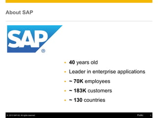 About SAP	




                                       §    40 years old
                                       §    Lead...