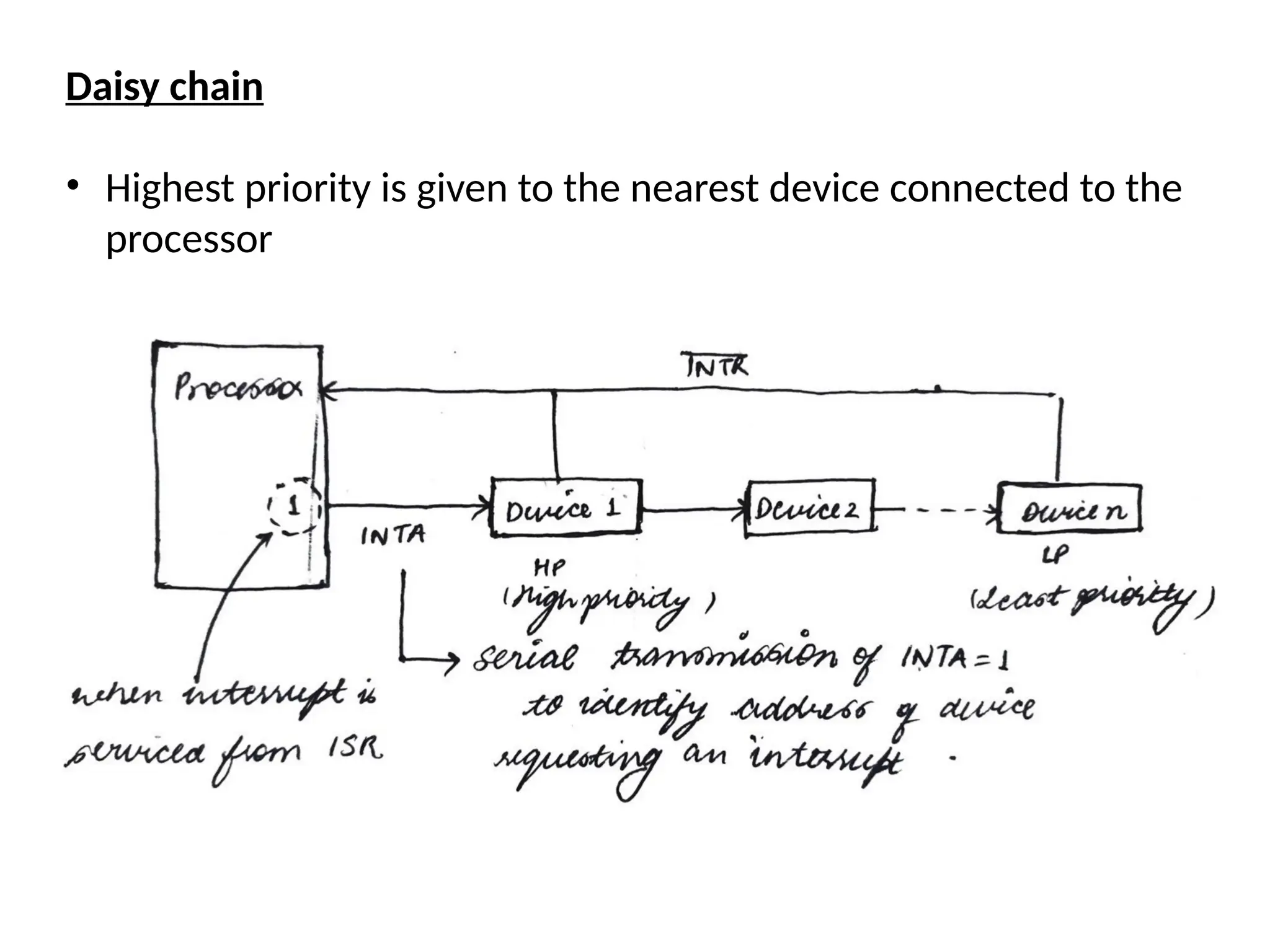 Daisy chain
• Highest priority is given to the nearest device connected to the
processor
 