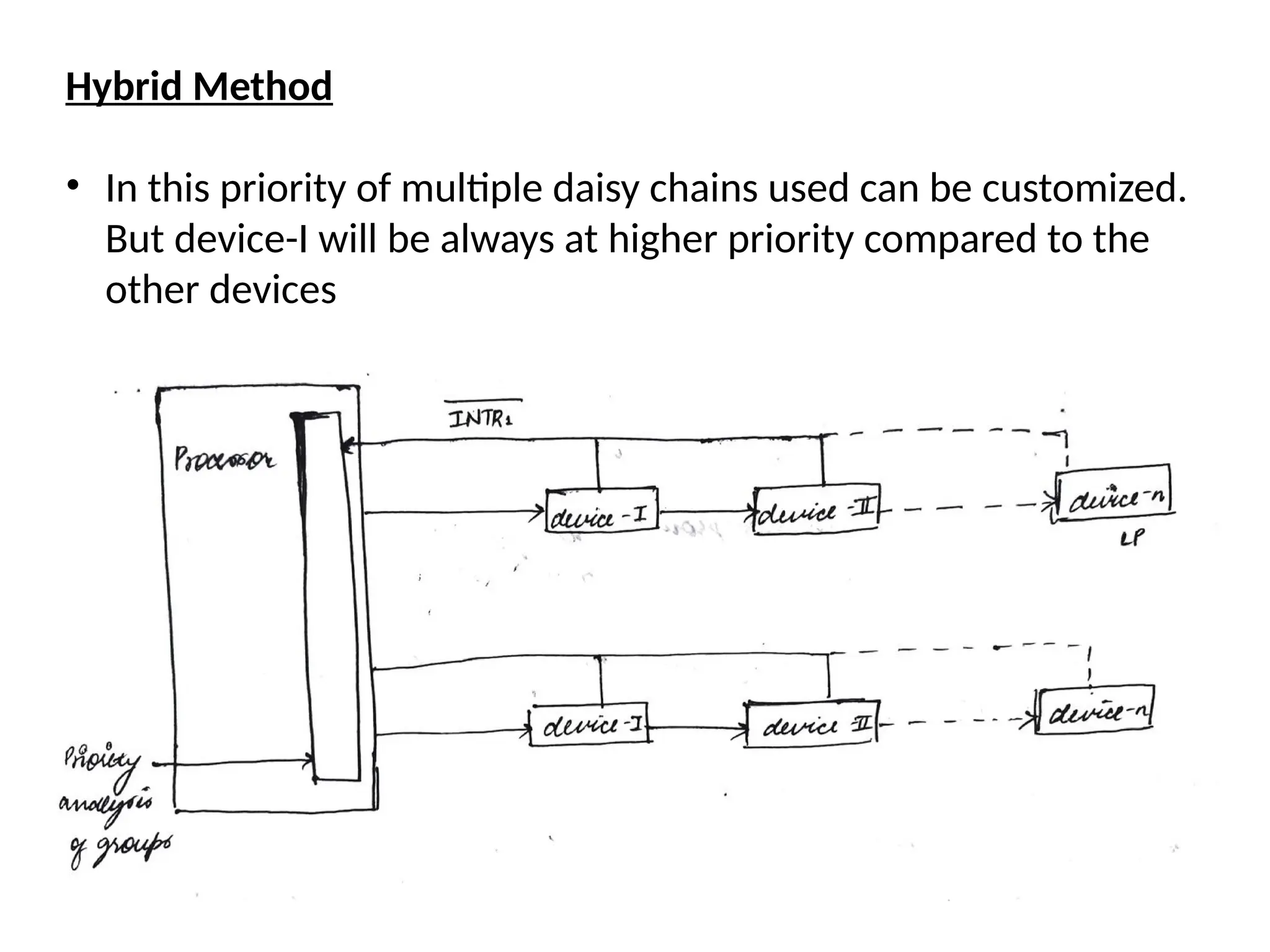 Hybrid Method
• In this priority of multiple daisy chains used can be customized.
But device-I will be always at higher priority compared to the
other devices
 