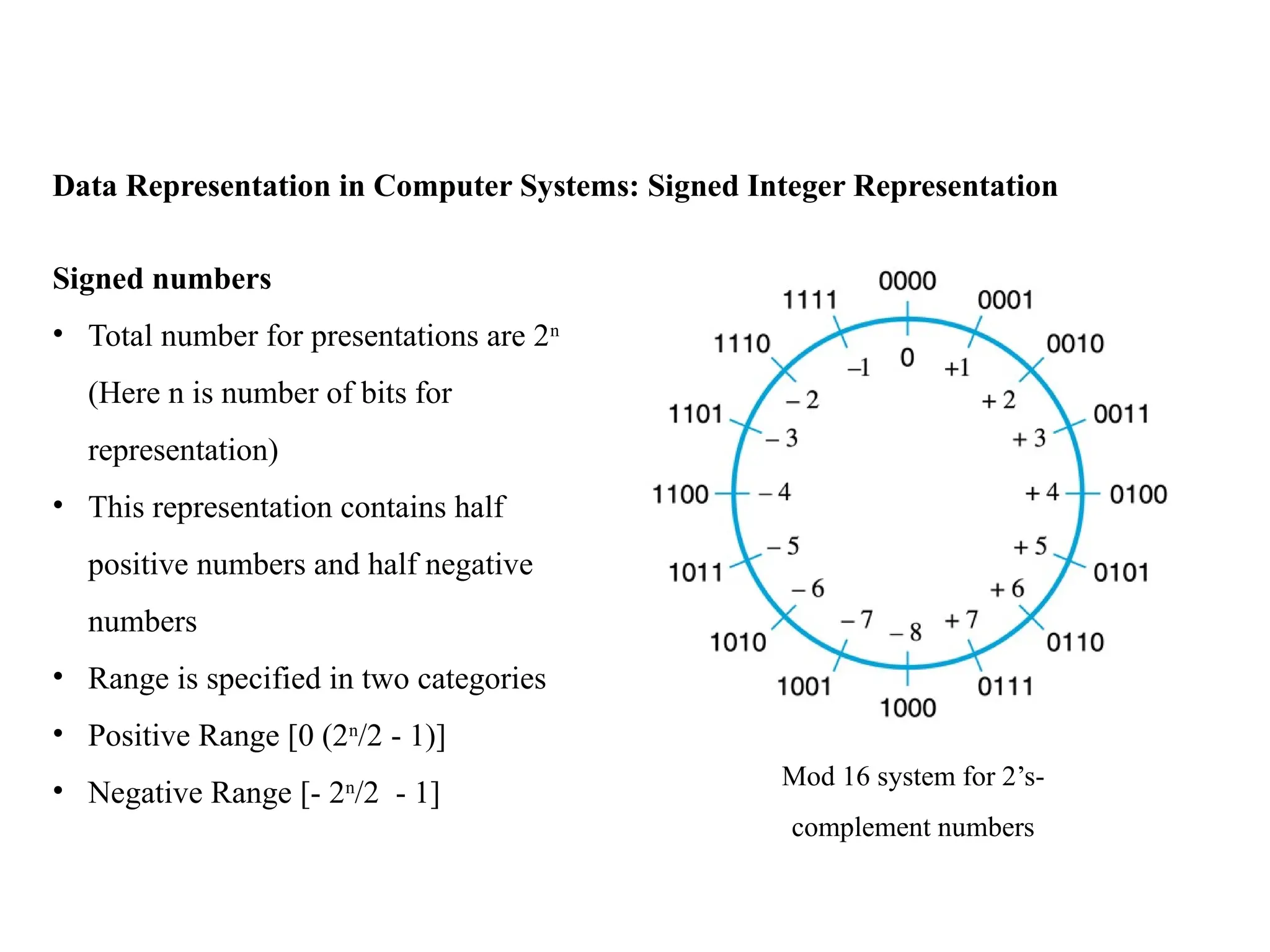 Data Representation in Computer Systems: Signed Integer Representation
Mod 16 system for 2’s-
complement numbers
Signed numbers
• Total number for presentations are 2n
(Here n is number of bits for
representation)
• This representation contains half
positive numbers and half negative
numbers
• Range is specified in two categories
• Positive Range [0 (2n
/2 - 1)]
• Negative Range [- 2n
/2 - 1]
 