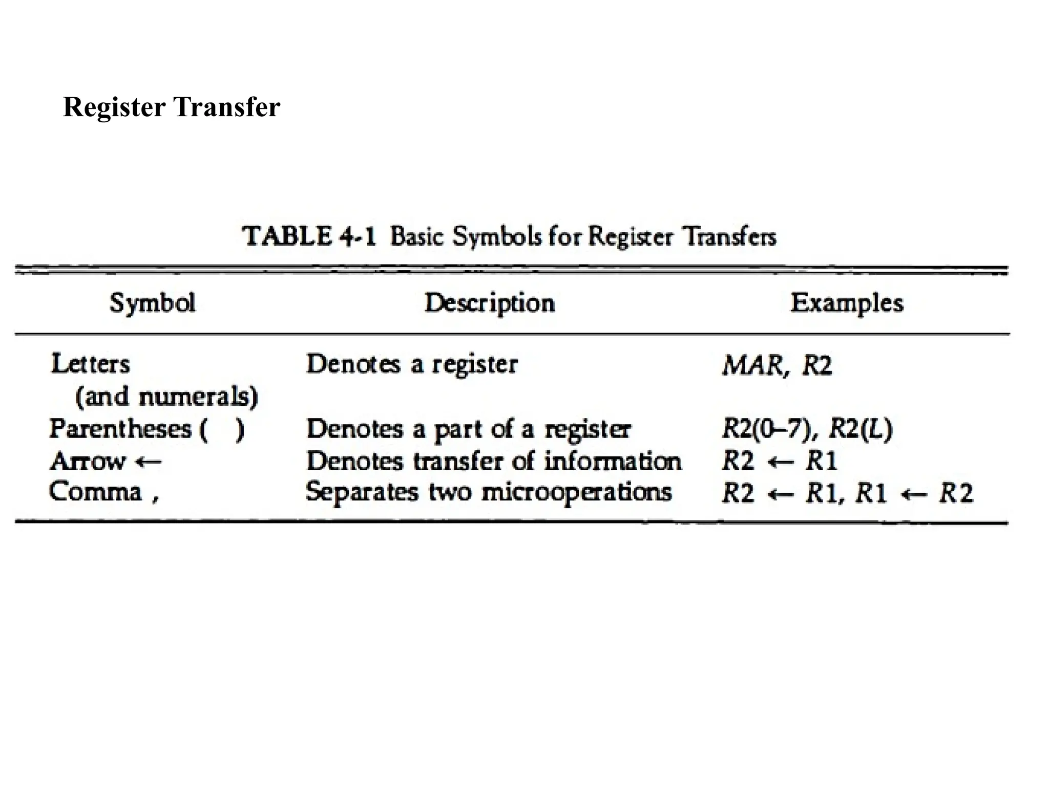 Register Transfer
 