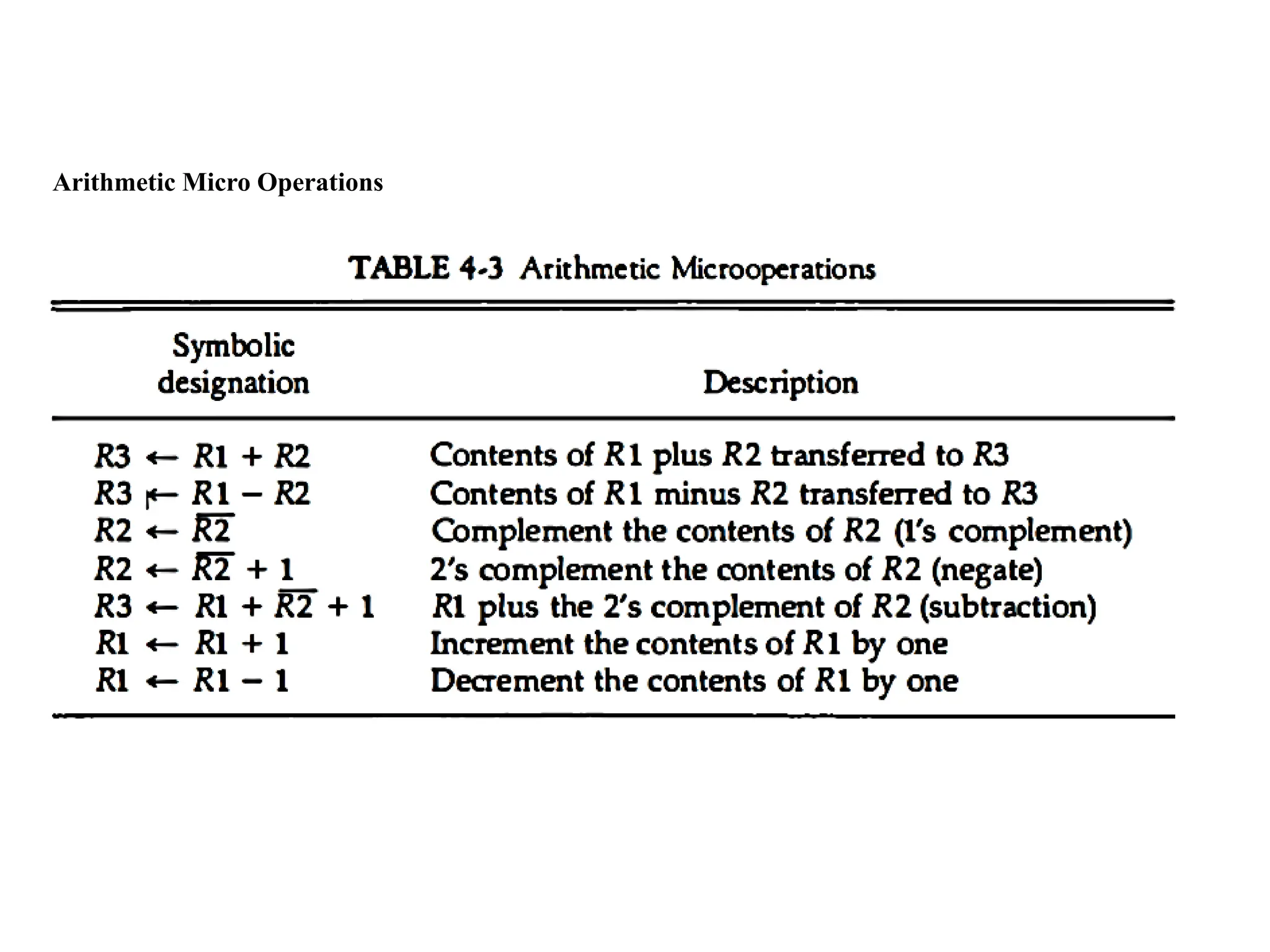 Arithmetic Micro Operations
 