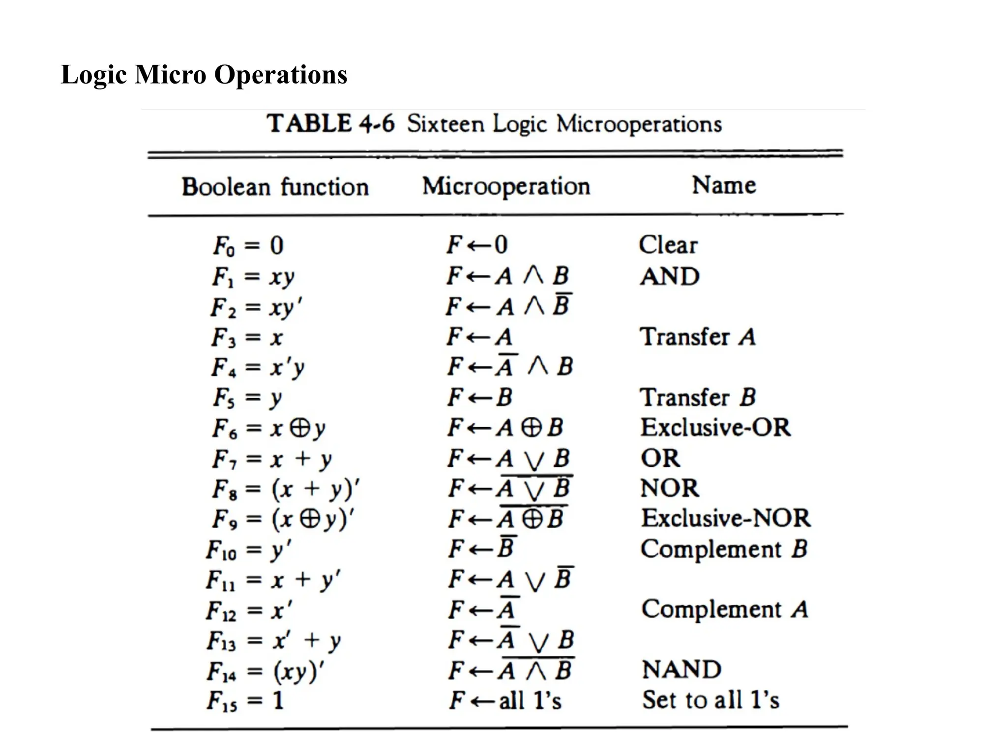 Logic Micro Operations
 