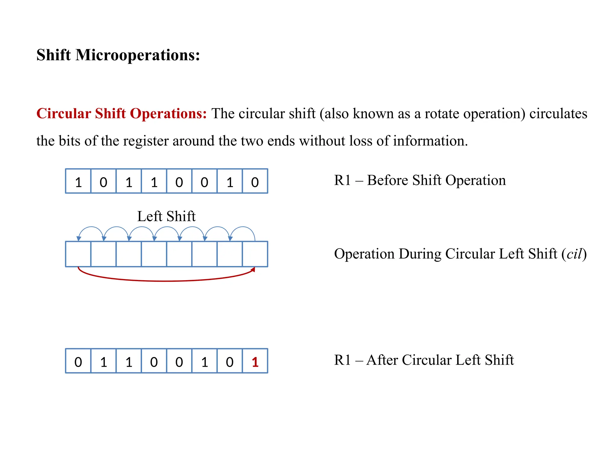 Shift Microoperations:
Circular Shift Operations: The circular shift (also known as a rotate operation) circulates
the bits of the register around the two ends without loss of information.
1 0 1 1 0 0 1 0 R1 – Before Shift Operation
Operation During Circular Left Shift (cil)
0 1 1 0 0 1 0 1 R1 – After Circular Left Shift
Left Shift
 