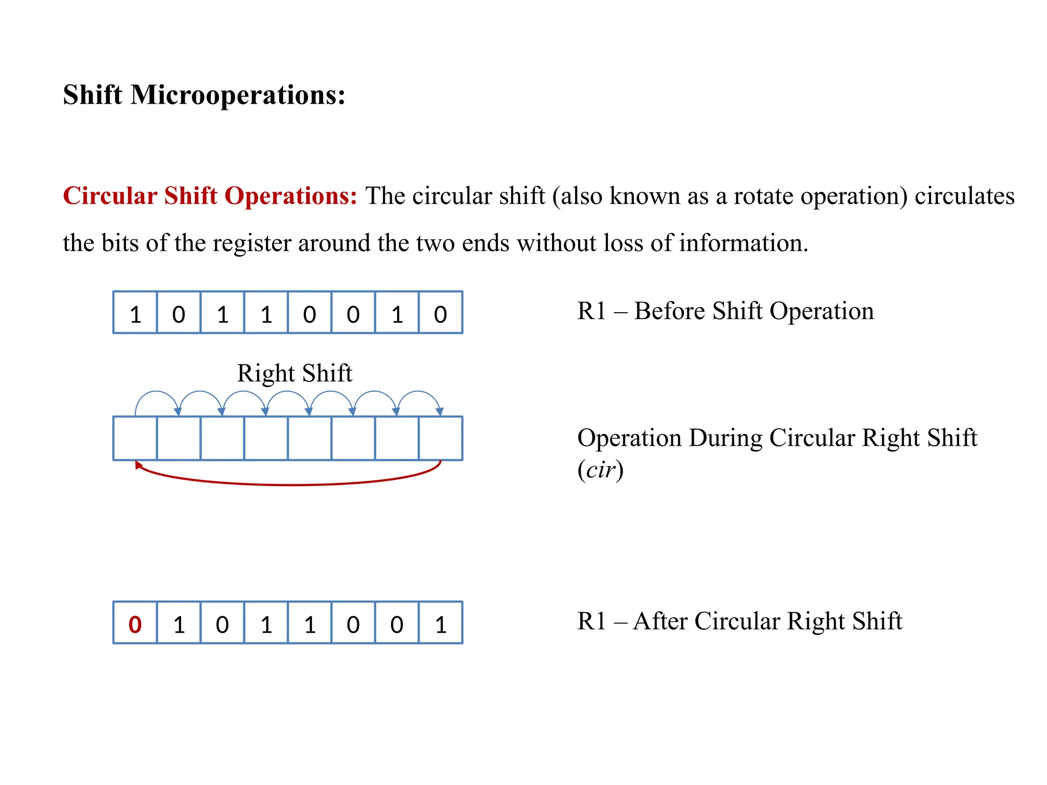 Shift Microoperations:
Circular Shift Operations: The circular shift (also known as a rotate operation) circulates
the bits of the register around the two ends without loss of information.
1 0 1 1 0 0 1 0 R1 – Before Shift Operation
Operation During Circular Right Shift
(cir)
0 1 0 1 1 0 0 1 R1 – After Circular Right Shift
Right Shift
 