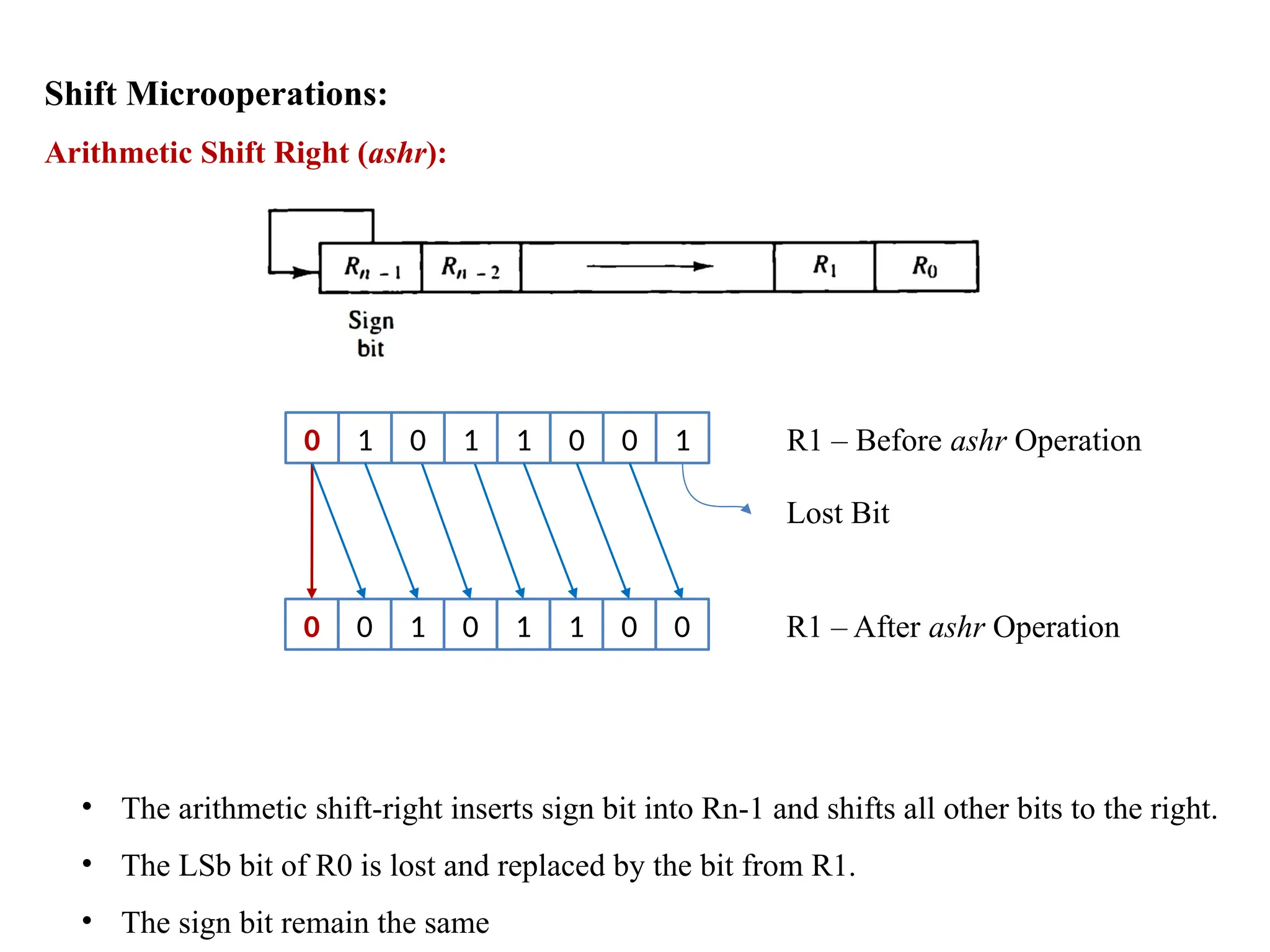Shift Microoperations:
Arithmetic Shift Right (ashr):
0 1 0 1 1 0 0 1 R1 – Before ashr Operation
0 0 1 0 1 1 0 0 R1 – After ashr Operation
Lost Bit
• The arithmetic shift-right inserts sign bit into Rn-1 and shifts all other bits to the right.
• The LSb bit of R0 is lost and replaced by the bit from R1.
• The sign bit remain the same
 