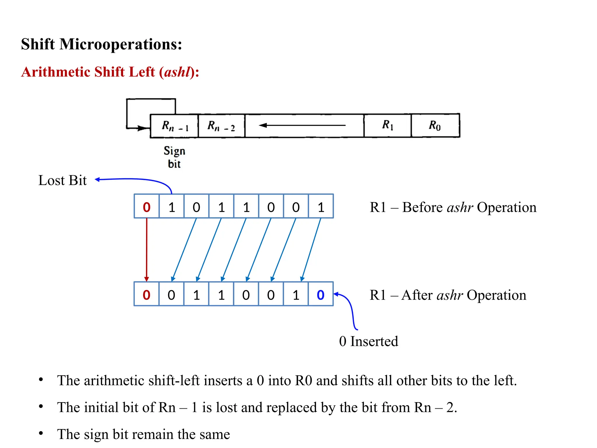 Shift Microoperations:
Arithmetic Shift Left (ashl):
0 1 0 1 1 0 0 1 R1 – Before ashr Operation
0 0 1 1 0 0 1 0 R1 – After ashr Operation
Lost Bit
0 Inserted
• The arithmetic shift-left inserts a 0 into R0 and shifts all other bits to the left.
• The initial bit of Rn – 1 is lost and replaced by the bit from Rn – 2.
• The sign bit remain the same
 