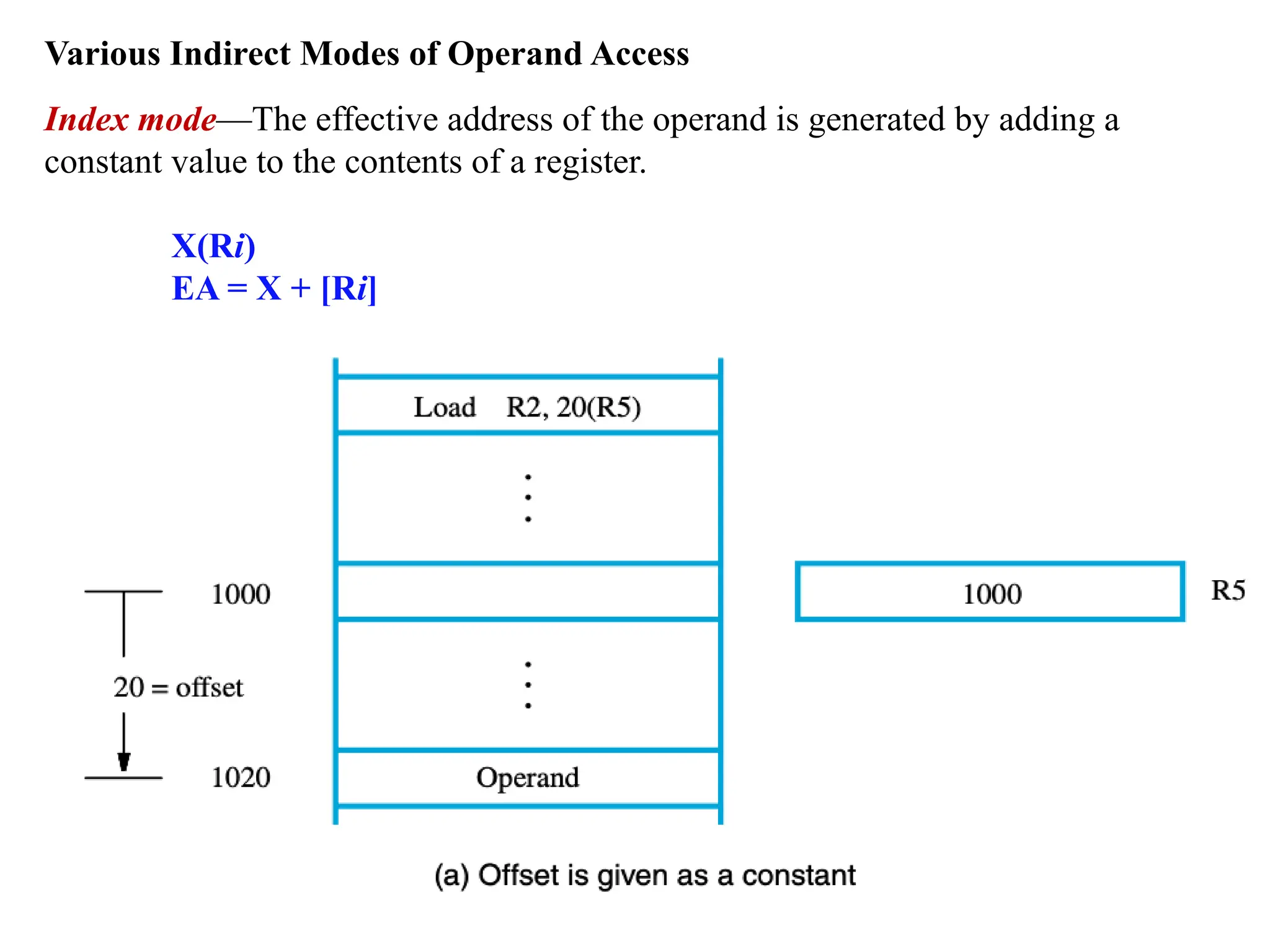 Various Indirect Modes of Operand Access
Index mode—The effective address of the operand is generated by adding a
constant value to the contents of a register.
X(Ri)
EA = X + [Ri]
 