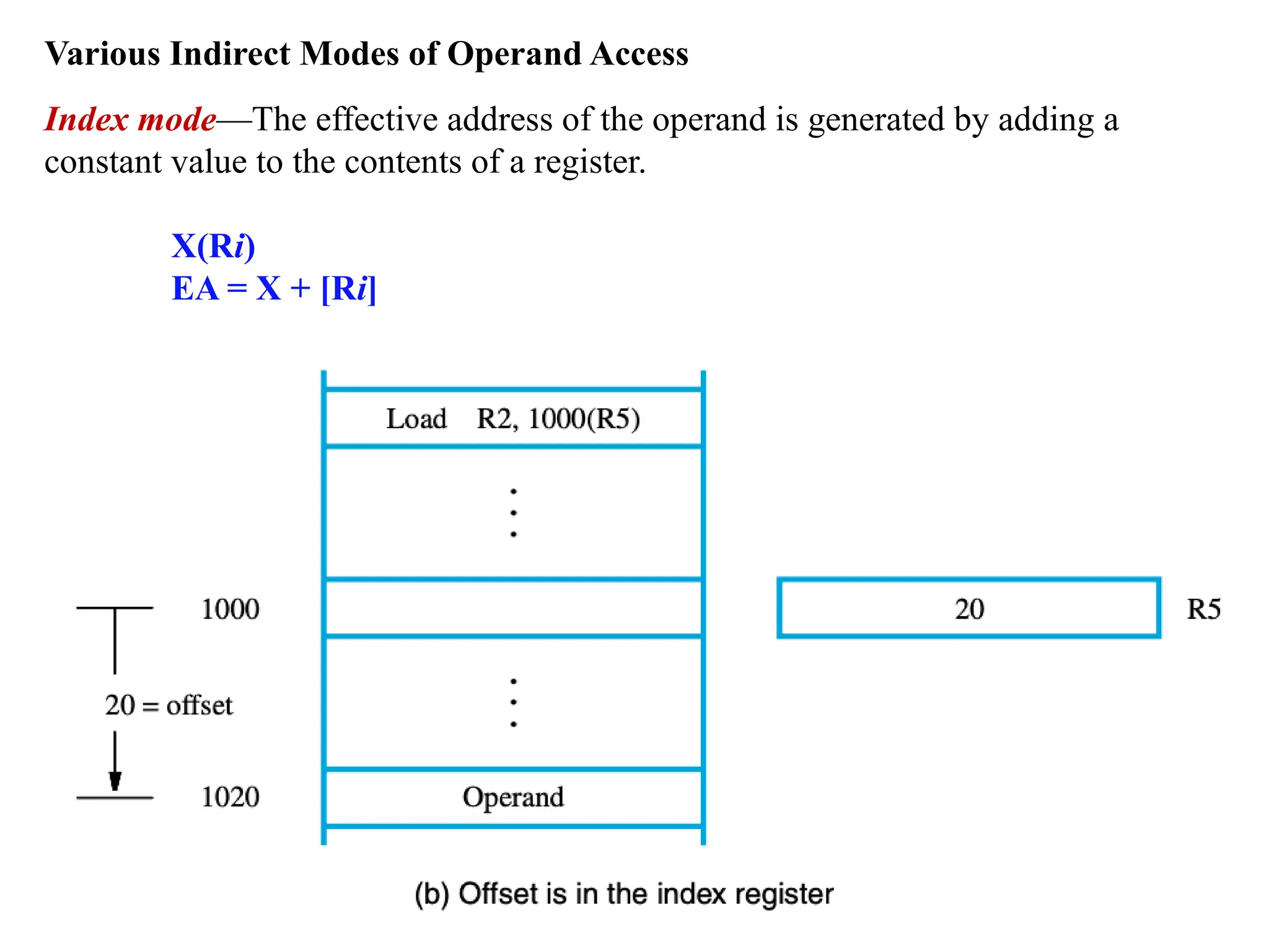 Various Indirect Modes of Operand Access
Index mode—The effective address of the operand is generated by adding a
constant value to the contents of a register.
X(Ri)
EA = X + [Ri]
 
