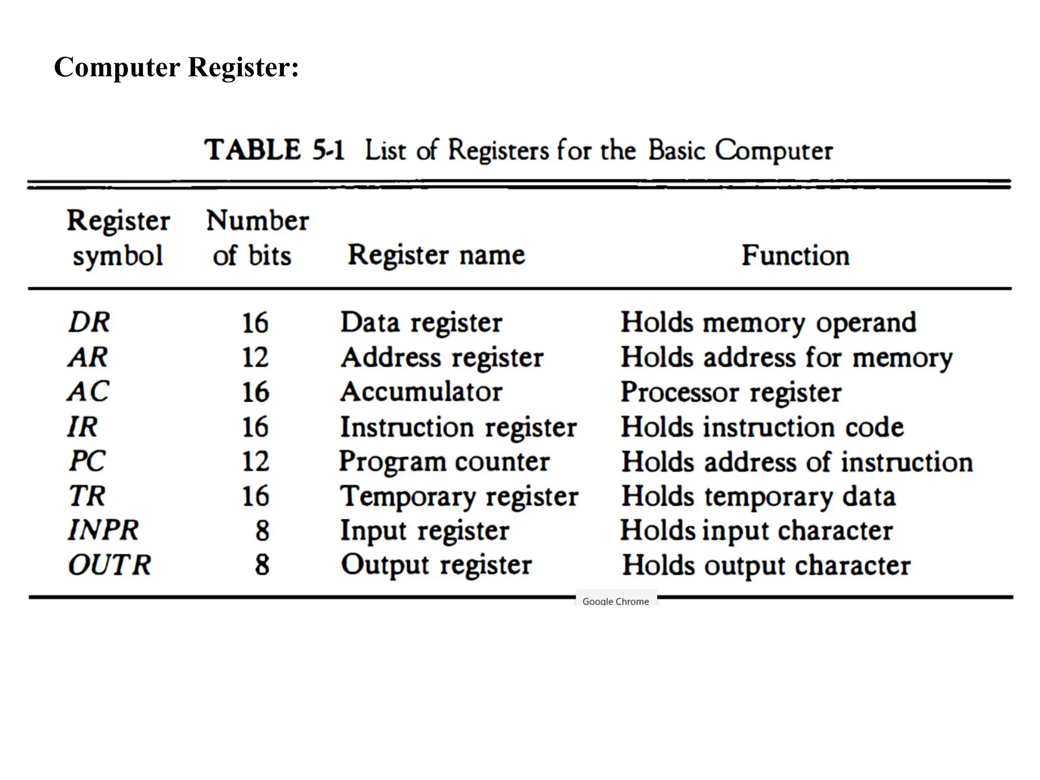 Computer Register:
 