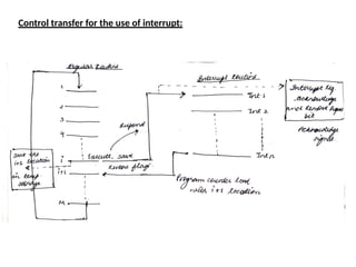 Control transfer for the use of interrupt:
 