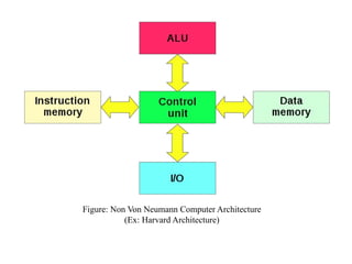 Figure: Non Von Neumann Computer Architecture
(Ex: Harvard Architecture)
 