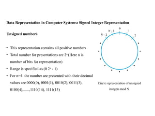 Data Representation in Computer Systems: Signed Integer Representation
Circle representation of unsigned
integers mod N
Unsigned numbers
• This representation contains all positive numbers
• Total number for presentations are 2n
(Here n is
number of bits for representation)
• Range is specified as (0 2n
- 1)
• For n=4 the number are presented with their decimal
values are 0000(0), 0001(1), 0010(2), 0011(3),
0100(4),......,1110(14), 1111(15)
 