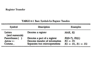 Register Transfer
 